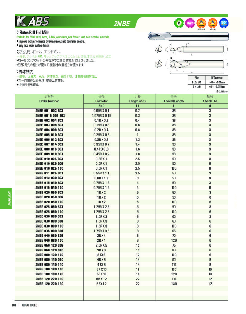 Cogo - K-ABS | uWin - Distribuidor Oficial em Portugal