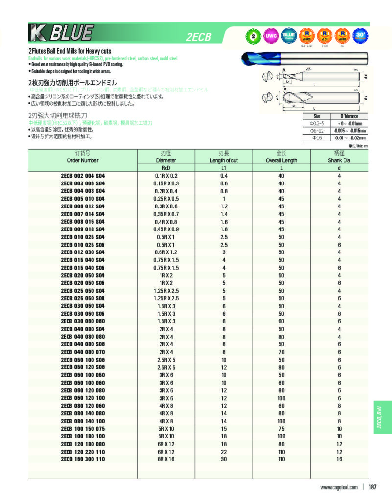 Cogo - K-BLUE | uWin - Distribuidor Oficial em Portugal