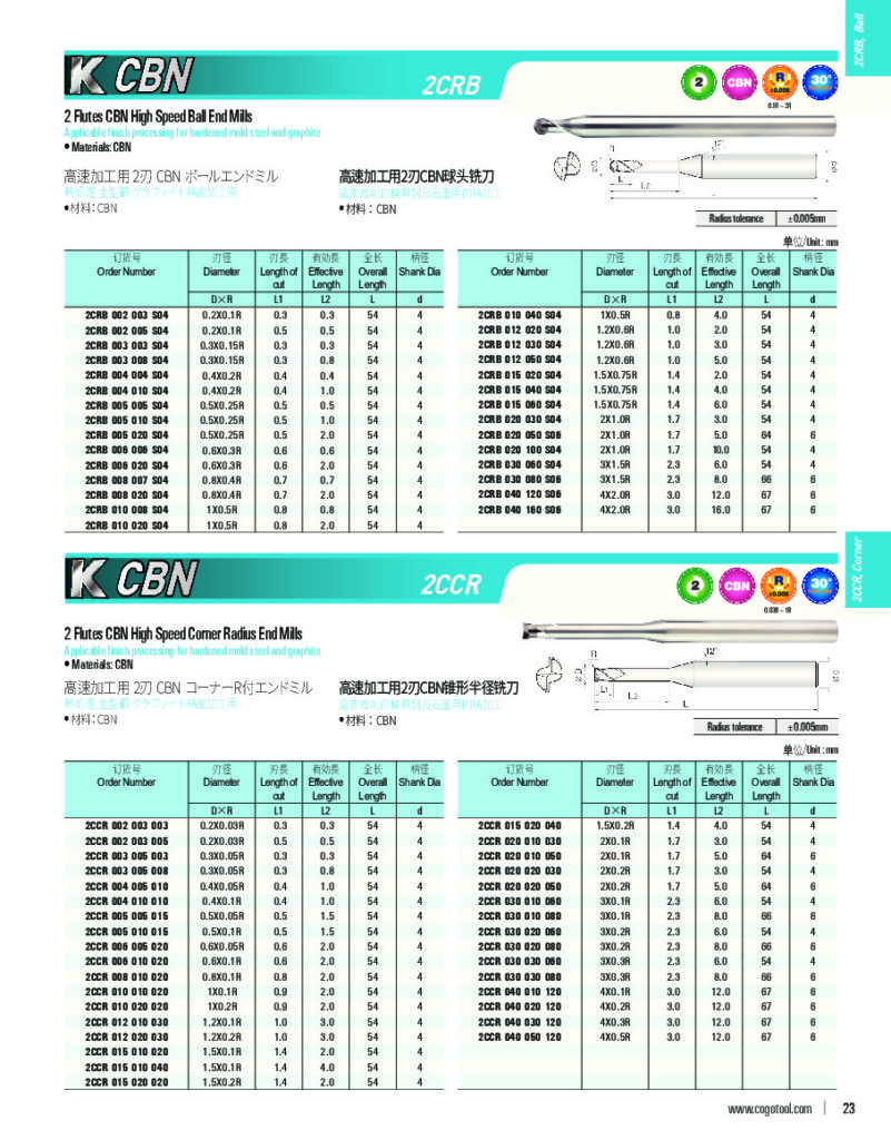 Cogo - K-CBN | uWin - Distribuidor Oficial em Portugal