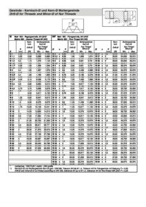 Table about Drill-Ø for Threads- and Minor-Ø of Nut Threads | uWin - Distribuidor Oficial em Portugal